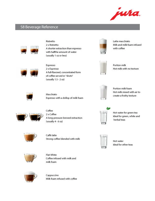 JURA S8 Chrome Espresso Machine 5 JURA S8 Chrome Espresso Machine - Image 5