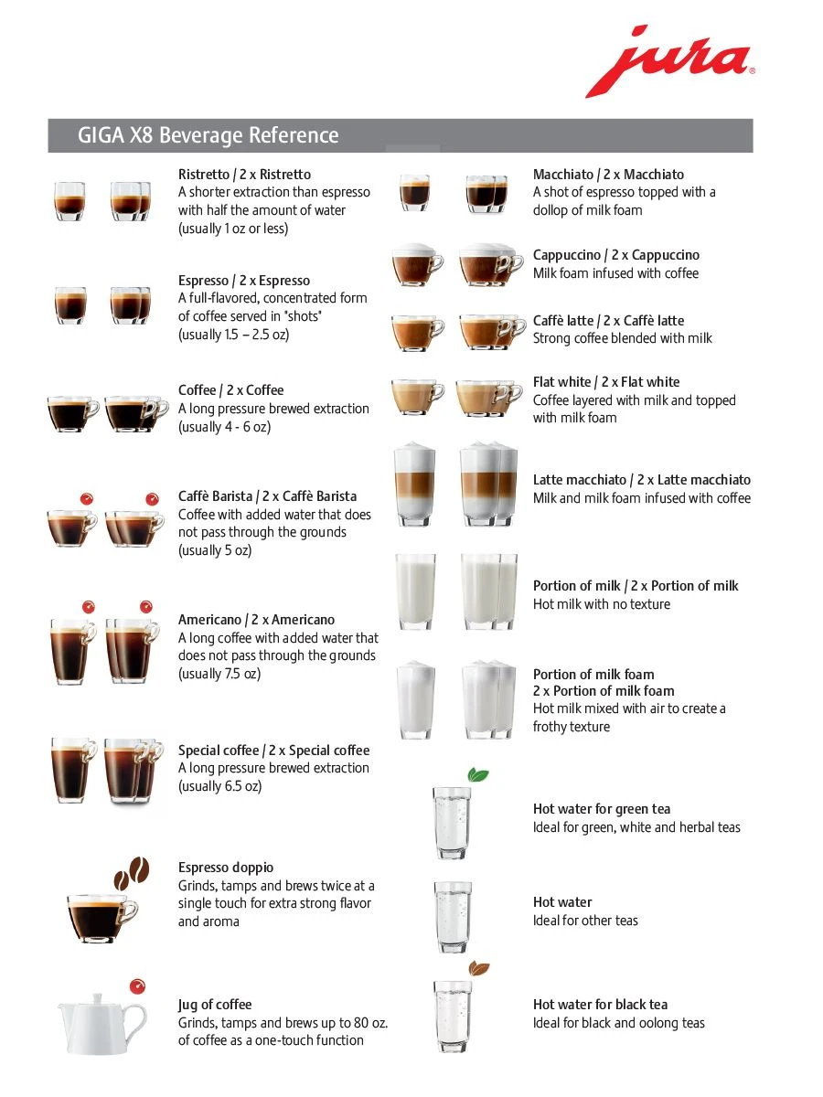 JURA GIGA X8 Professional Espresso Machine 2 JURA GIGA X8 Professional Espresso Machine - Image 2